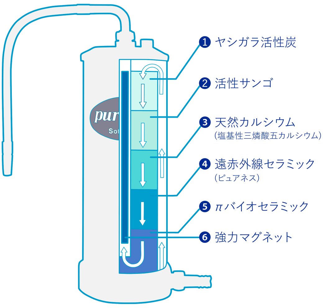 π(パイ)ウォーター浄水器